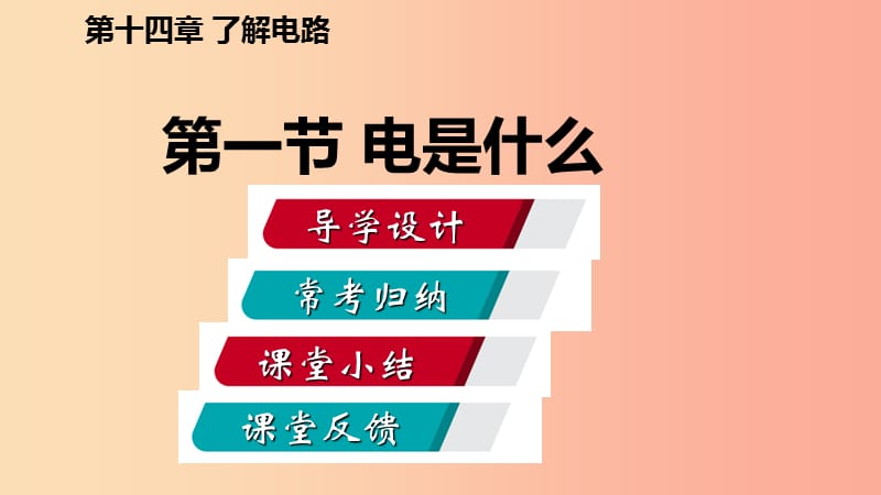 2019年九年级物理全册 第十四章 第一节 电是什么课件（新版）沪科版.ppt_第2页