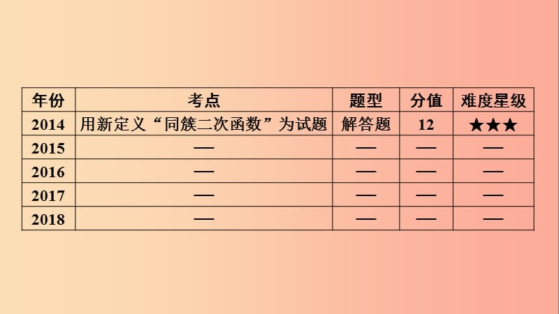 安徽省2019中考数学决胜二轮复习 专题四 阅读理解问题课件.ppt_第3页