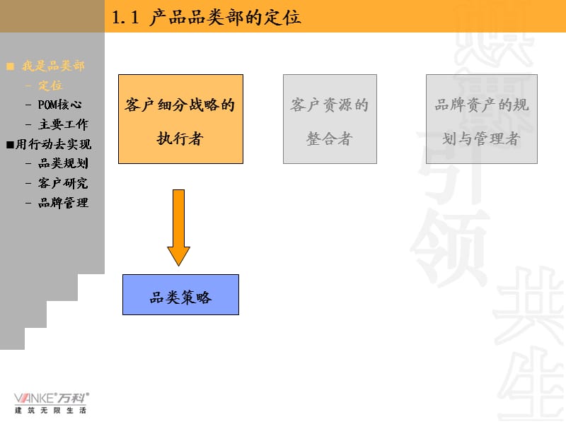 万科产品品类部介绍.ppt_第2页