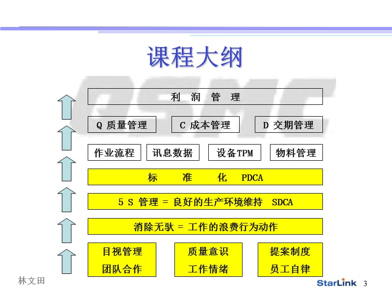 afc-生产管理TWI优秀班组长培训.ppt_第3页