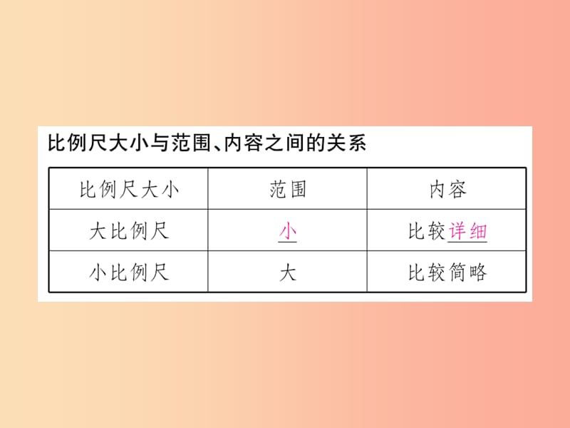 七年级科学上册 第3章 人类的家园—地球（地球与宇宙）第2节 地球仪和地图 第2课时 地图课件 浙教版.ppt_第3页