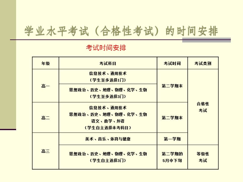 2017年天津高考改革干货.ppt_第3页