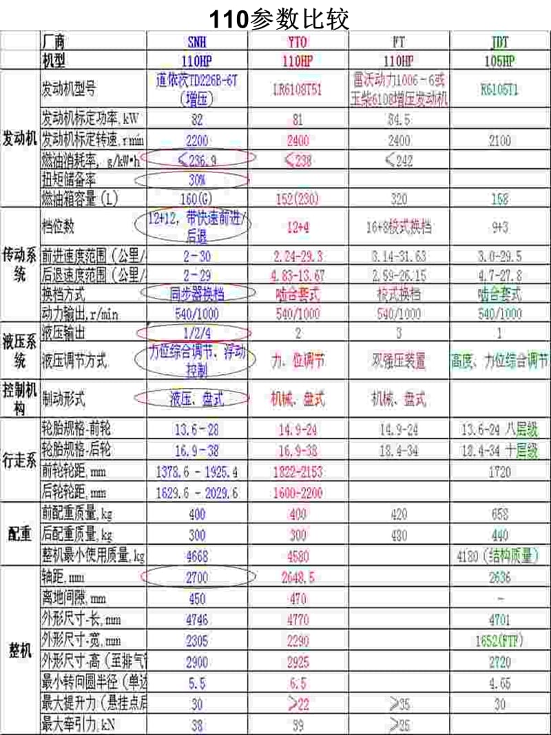 TS技术性能及卖点培训.ppt_第2页