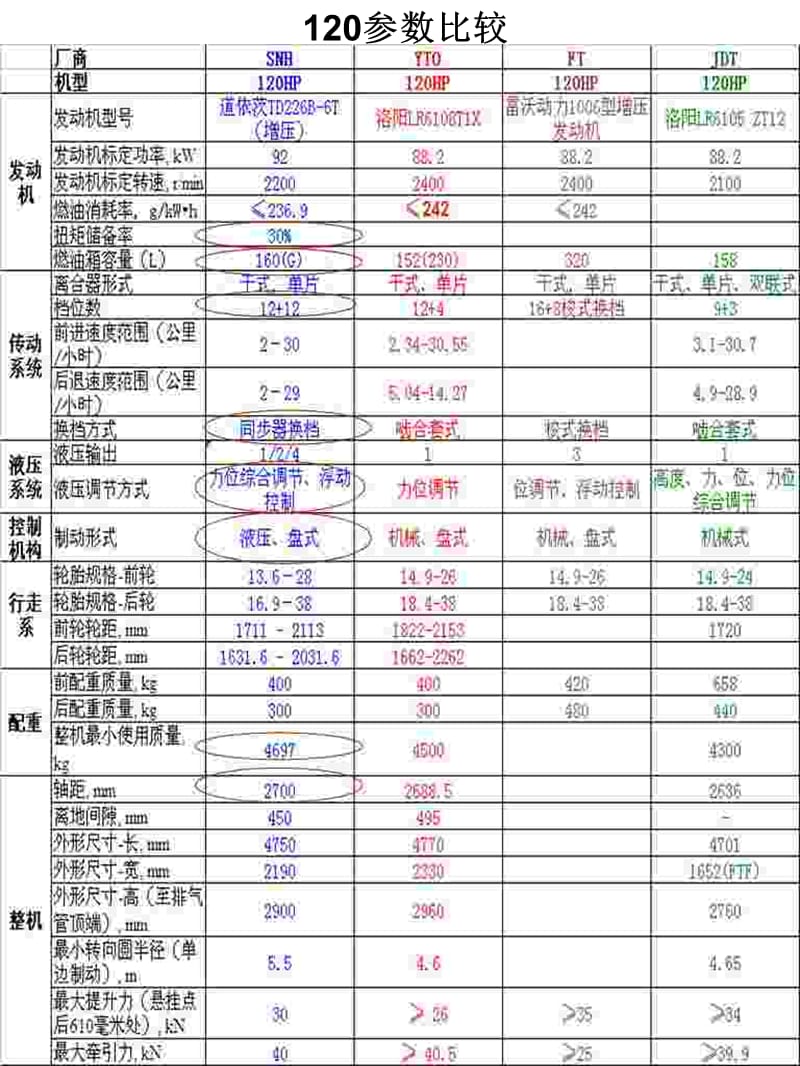 TS技术性能及卖点培训.ppt_第3页