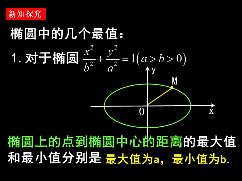 高二数学(椭圆的简单几何性质.ppt_第2页