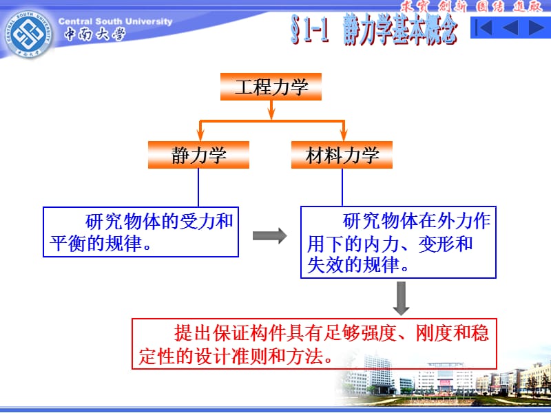 (静力学基本概念与物体受力分析).ppt_第2页