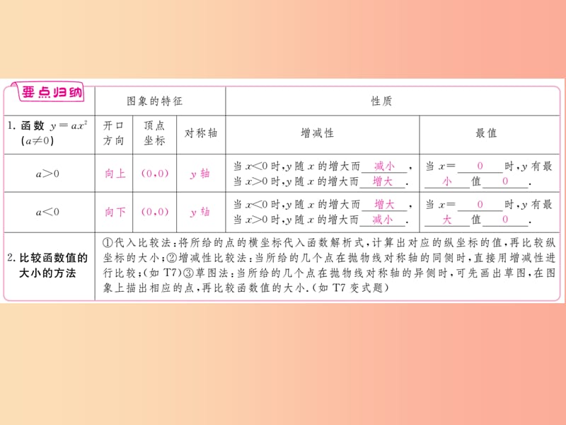 九年级数学下册第26章二次根式26.2二次函数的图象与性质26.2.1二次函数y=ax2的图象与性质练习华东师大版.ppt_第2页