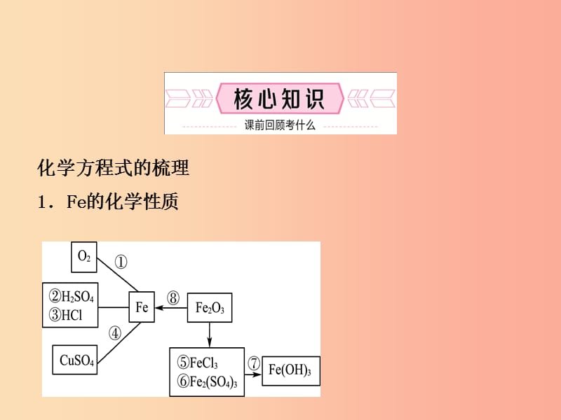 山东省东营市2019年中考化学复习 第八单元 金属和金属材料课件.ppt_第2页