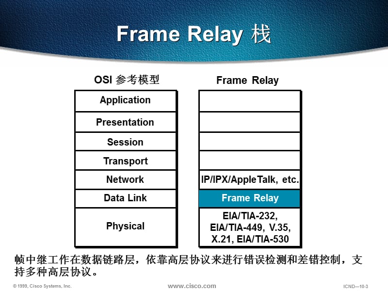 CCNA第16章帧中继.ppt_第3页