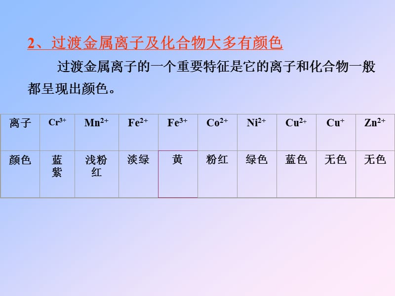 上大无机化学A第十七章铜锌副族.ppt_第3页