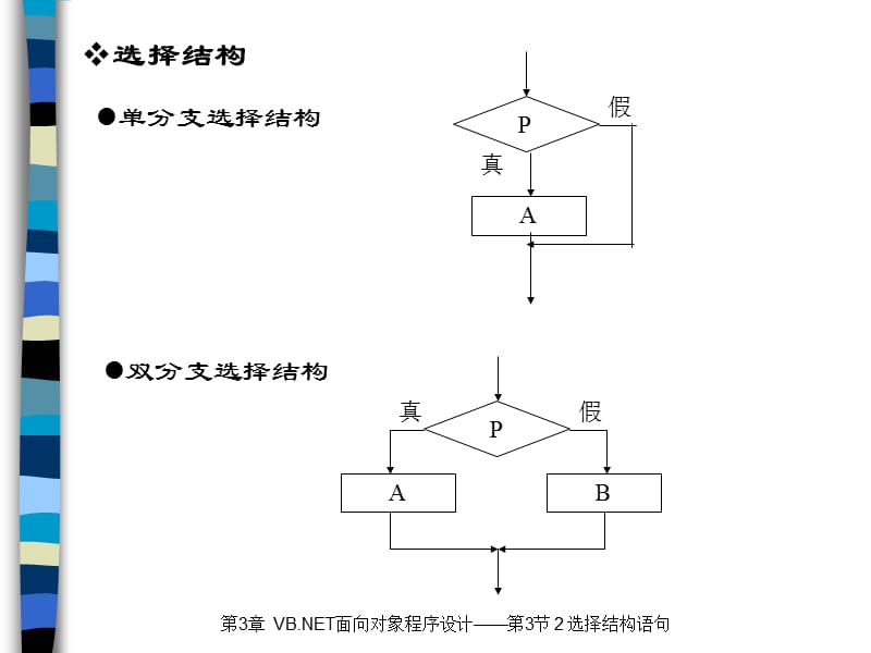 VB第3章第3节2-Select语句.ppt_第2页