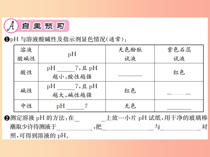 遵义专版2019年秋九年级化学全册第7章应用广泛的酸碱盐基础实验7溶液的酸碱性课件2沪教版.ppt_第2页