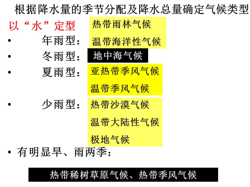 世界气候类型成因及其判断.ppt_第2页