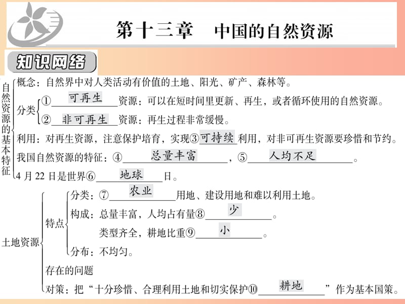 2019中考地理一轮复习 第13章 中国的自然资源知识点梳理课件.ppt_第1页