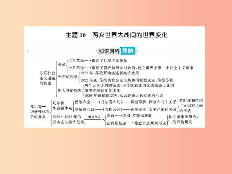 （泰安专版）2019中考历史总复习 第一部分 系统复习 成绩基石 主题十六 两次世界大战间的变化课件.ppt_第2页