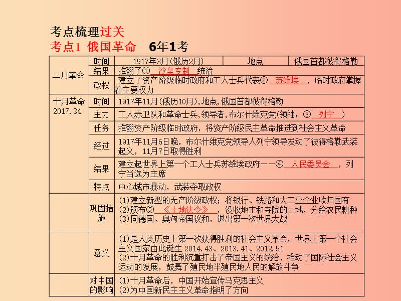 （泰安专版）2019中考历史总复习 第一部分 系统复习 成绩基石 主题十六 两次世界大战间的变化课件.ppt_第3页