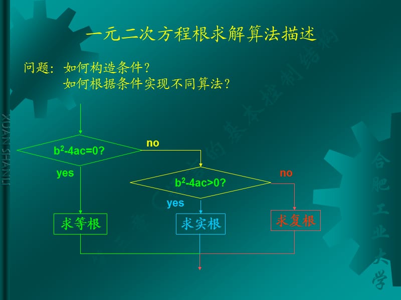 C语言程序设计第三章C语言的基本控制结构.ppt_第3页