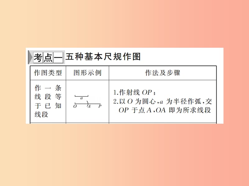 （通用版）2019年中考数学总复习 第六章 基本图形（二）第26讲 几何作图（讲本）课件.ppt_第2页