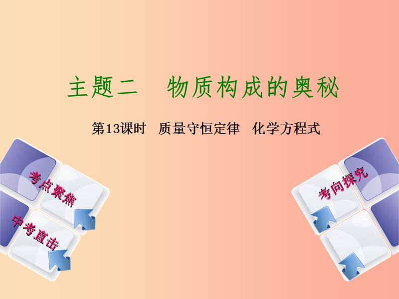 2019届中考化学专题复习 第13课时 质量守恒定律 化学方程式课件 新人教版.ppt_第1页