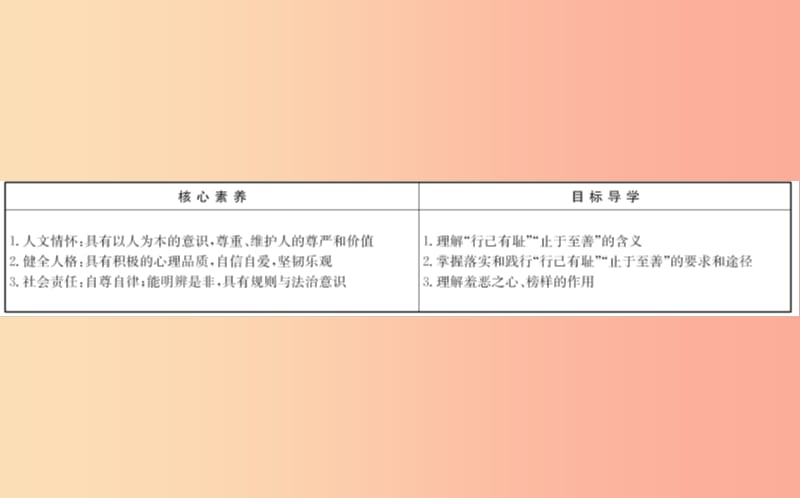 2019版七年级道德与法治下册 第一单元 青春时光 第三课 青春的证明 第2框 青春有格教学课件 新人教版.ppt_第2页