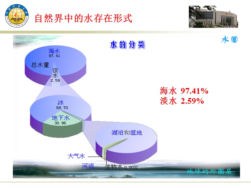 水的地质作用(地表水).ppt_第2页