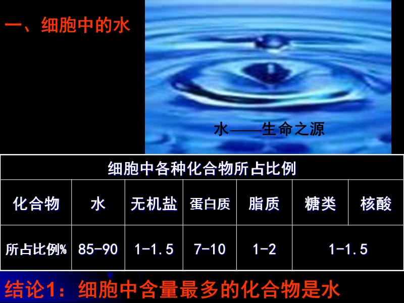 细胞中的无机物(上).ppt_第3页