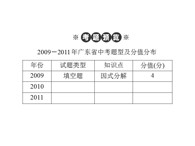 2013中考数学热点剖析整式与分式-因式分解.ppt_第3页