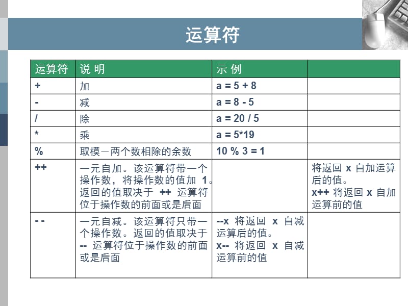 javascript语法基础.ppt_第2页