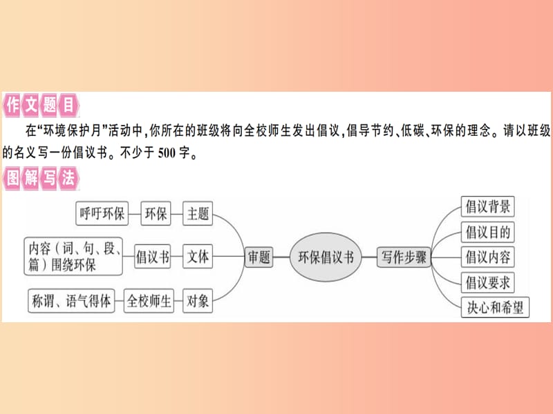 （河南专用）八年级语文上册 第六单元 写作指导 表达要得体习题课件 新人教版.ppt_第2页