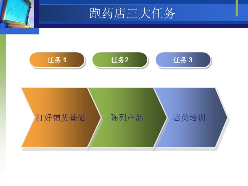 OTC市场终端的工作步骤.ppt_第2页