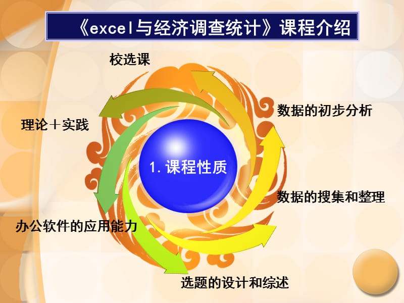 excel与经济调查统计课程介绍model.ppt_第1页