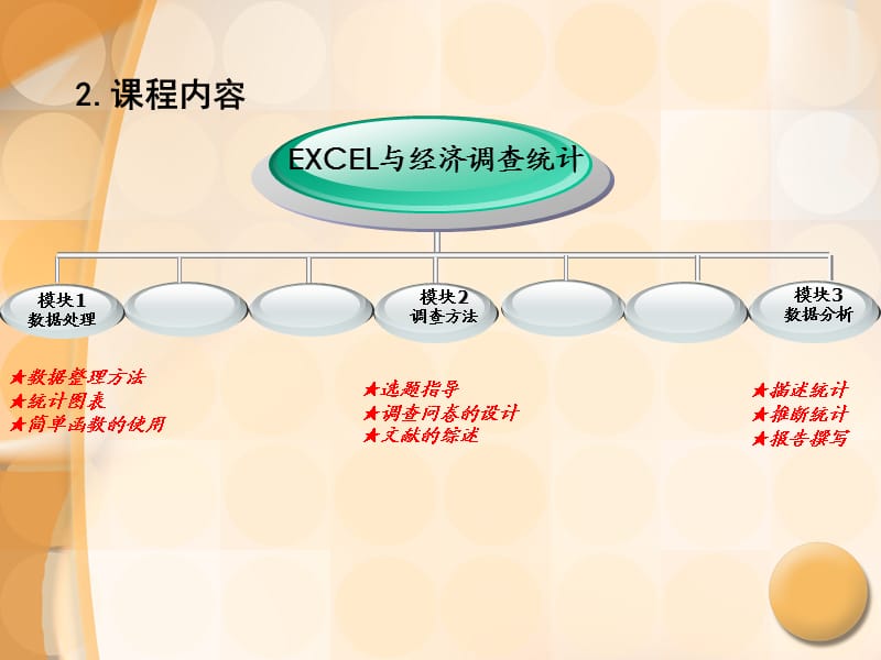 excel与经济调查统计课程介绍model.ppt_第2页