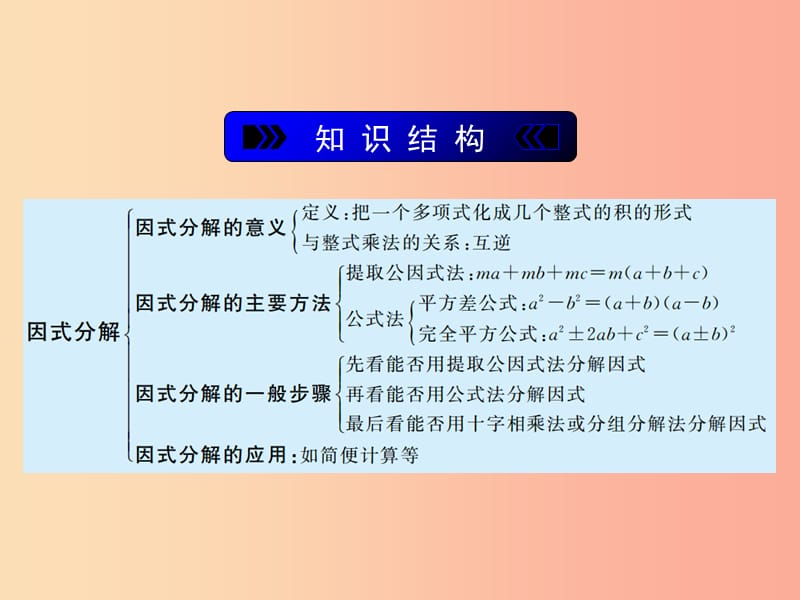 七年级数学下册第四章因式分解复习课课件新版浙教版.ppt_第2页