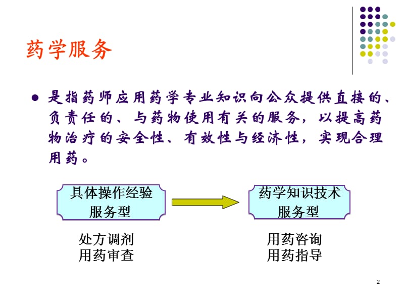 用药咨询与指导ppt课件_第2页