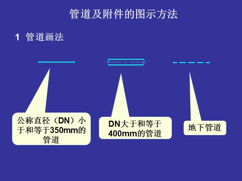 A管道及附件的图示方法.ppt_第2页