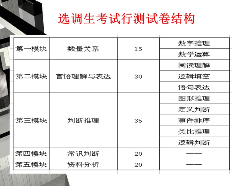 2013河南选调生考试政策解读.ppt_第3页