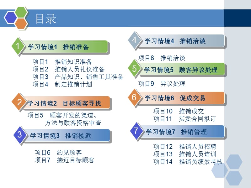 《推销实务与技巧》PPT课件.ppt_第2页