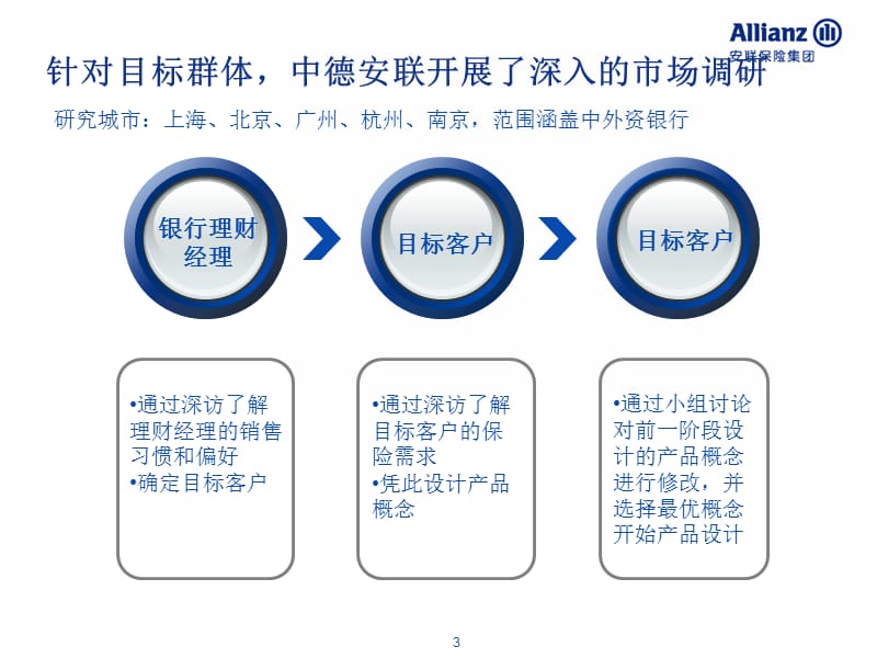 通用版-逸升优享年金培训.ppt_第3页