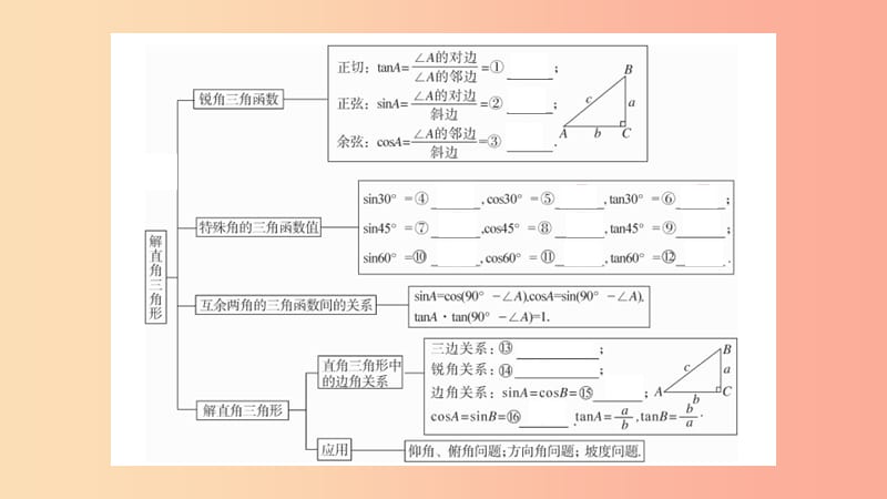 （江西专版）2019春九年级数学下册 第一章 直角三角形的边角关系小结与复习习题讲评课件（新版）北师大版.ppt_第2页