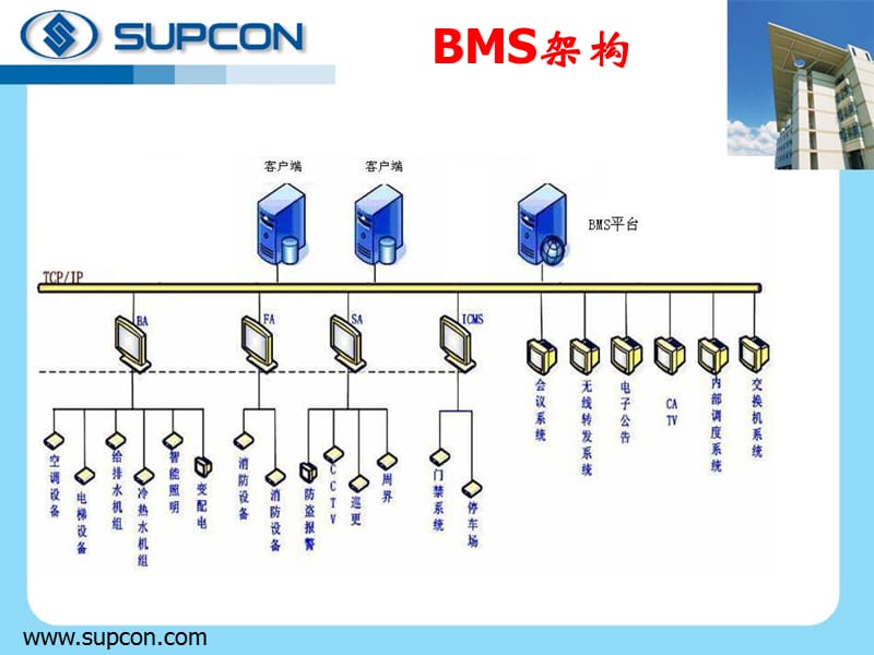 BMS集成平台技术交流-黄少翔.ppt_第3页