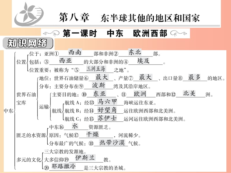 2019中考地理一輪復(fù)習(xí) 第8章 東半球其他的地區(qū)和國(guó)家（第1課時(shí)撒哈拉以南非洲澳大利亞）知識(shí)點(diǎn)梳理課件.ppt_第1頁(yè)