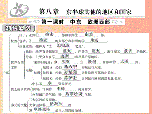 2019中考地理一輪復(fù)習(xí) 第8章 東半球其他的地區(qū)和國(guó)家（第1課時(shí)撒哈拉以南非洲澳大利亞）知識(shí)點(diǎn)梳理課件.ppt