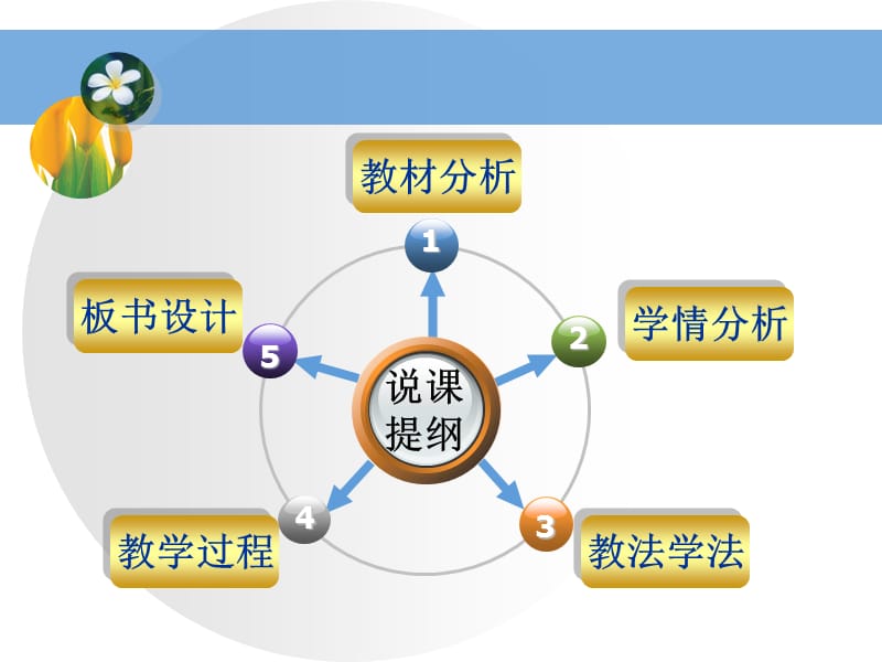 《ps图像处理的说》PPT课件.ppt_第2页