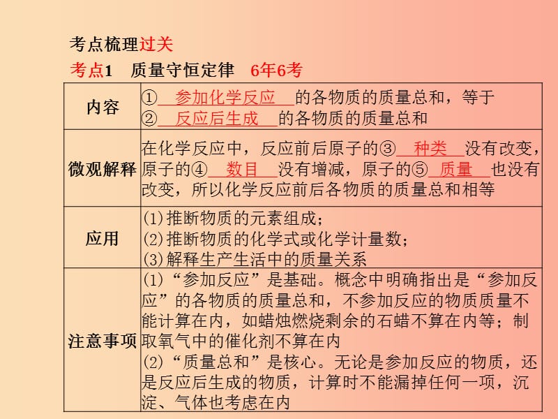 （临沂专版）2019中考化学总复习 第一部分 系统复习 成绩基石 第五单元 化学方程式课件 新人教版.ppt_第3页