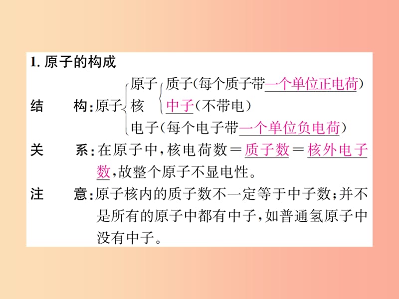 九年级化学上册第三单元物质构成的奥秘课题2第1课时原子的构成增分课练习题课件 新人教版.ppt_第2页