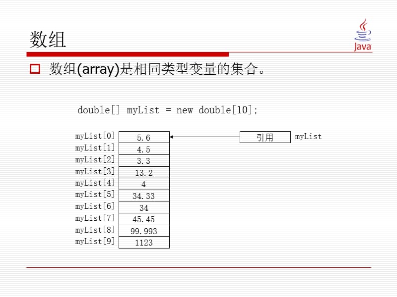 Java自学课件-数组.ppt_第3页