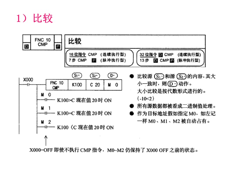 PLC第6章10-19功能指令(传送比较).ppt_第3页