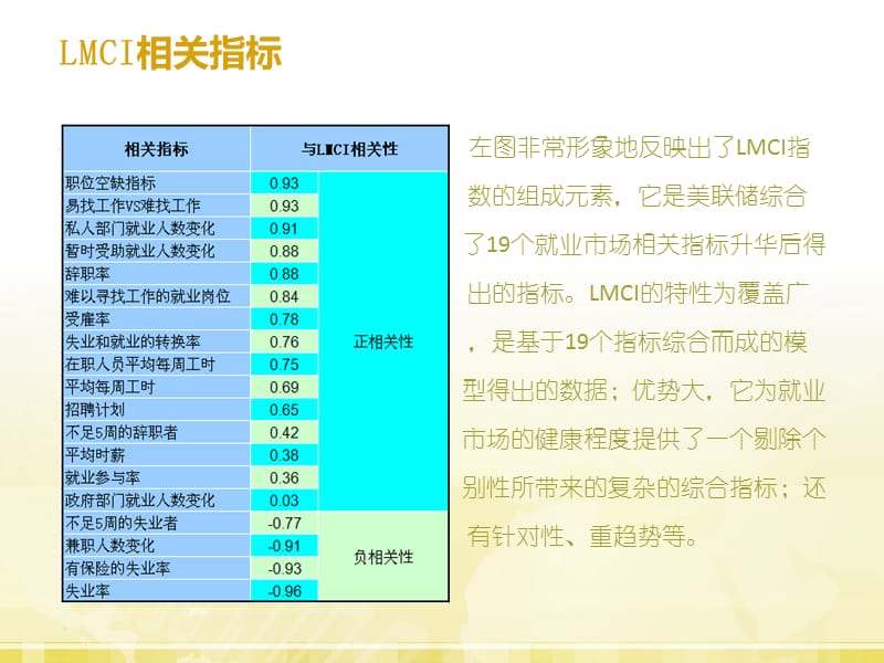 LMCI数据和非农数据.ppt_第3页