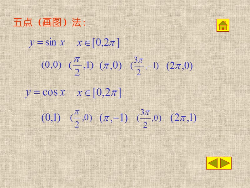 三角函数ysin(ωxφ)的图像的画法.ppt_第2页