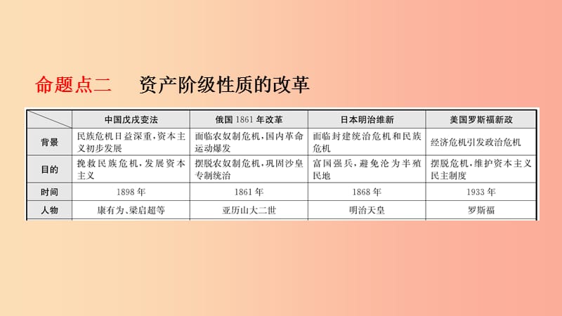 山东省泰安市2019年中考历史专题复习 专题六 中外历史上的重大改革课件.ppt_第3页